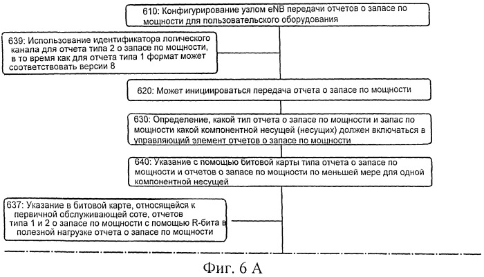 Агрегирование несущих с передачей отчетов о запасе по мощности (патент 2547806)