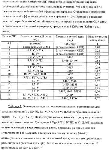 Варианты иммуноглобулинов и их применение (патент 2326127)