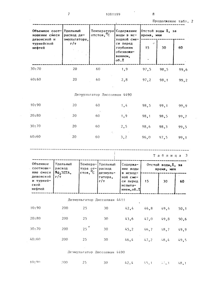 Способ совместной подготовки разносортных нефтей (патент 1081199)