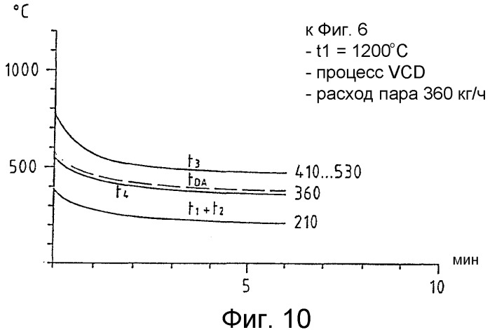 Способ и устройство охлаждения продувочной фурмы (патент 2333254)