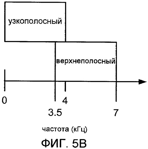 Системы, способы и устройство для широкополосного кодирования и декодирования неактивных кадров (патент 2428747)