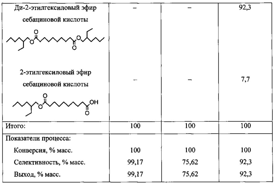 Способ получения сложных эфиров дикарбоновых кислот (патент 2631425)