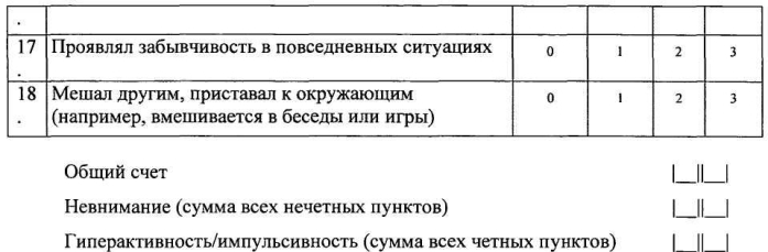 Способ лечения вегето-сосудистой дистонии и лекарственное средство (патент 2577130)
