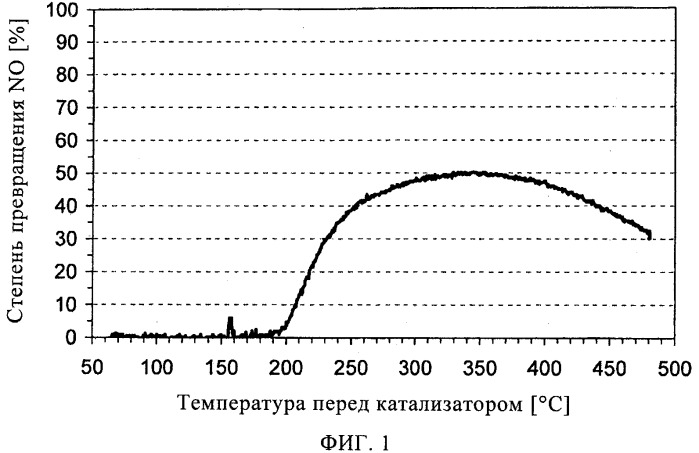 Устройство для снижения токсичности отработавших газов дизельного двигателя (патент 2479341)