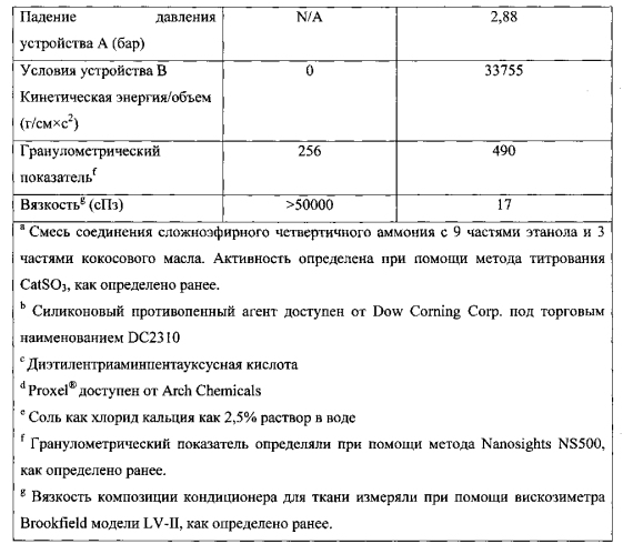 Композиции для ухода за тканью (патент 2586331)