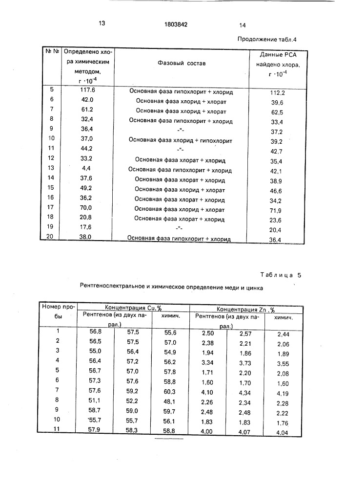 Способ приготовления образцов для рентгеноспектрального анализа хлорсодержащих материалов (патент 1803842)