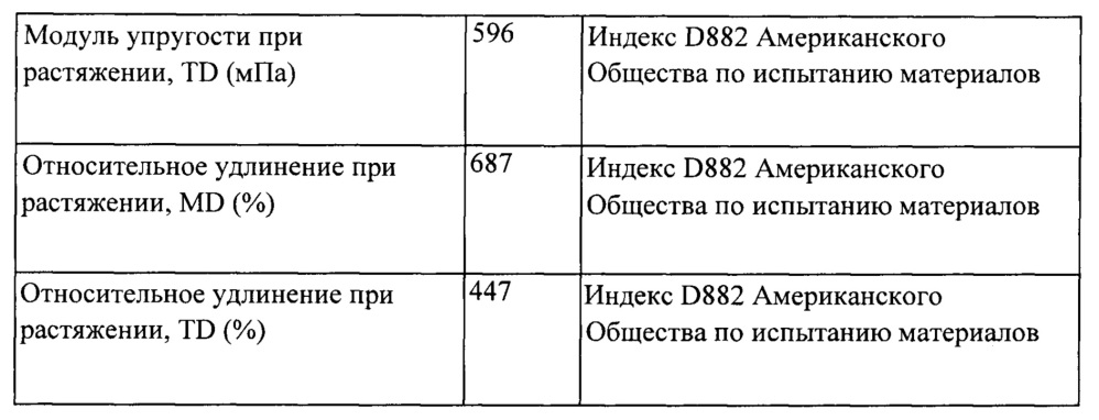 Биологически разлагаемая оболочка (патент 2643561)