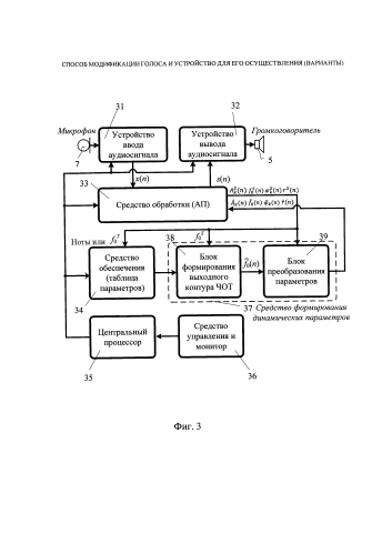 Способ модификации голоса и устройство для его осуществления (варианты) (патент 2591640)