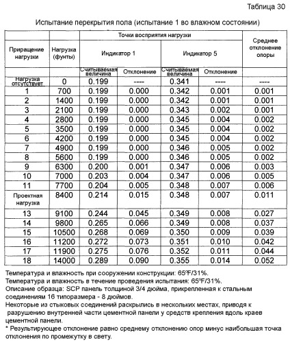 Система, содержащая негорючие усиленные легкие панели из цементирующих материалов и металлическую раму, предназначенная для противопожарной стены и других огнестойких сборочных узлов (патент 2388874)
