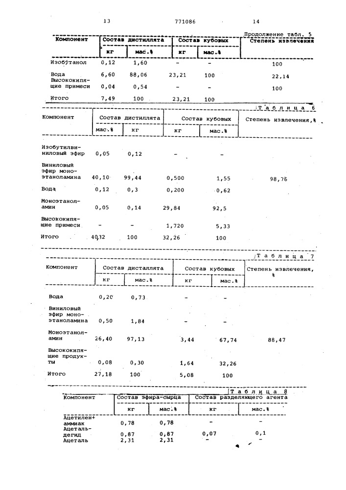 Способ разделения продуктов винилирования моноэтаноламина (патент 771086)