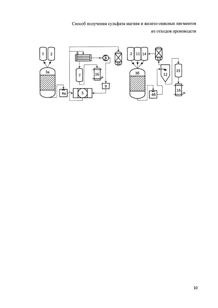 Способ получения сульфата магния и железоокисных пигментов из отходов производств (патент 2634017)
