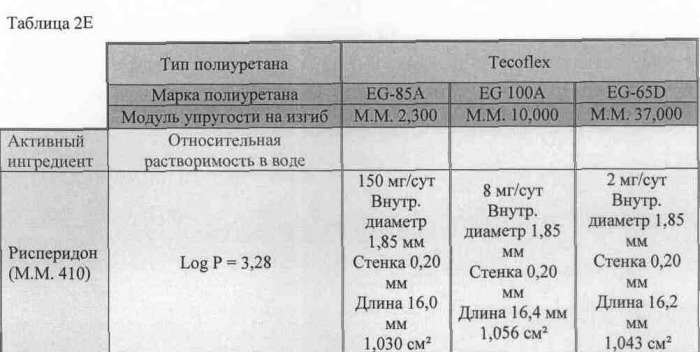 Имплантируемое устройство для доставки рисперидона и способы его применения (патент 2510266)