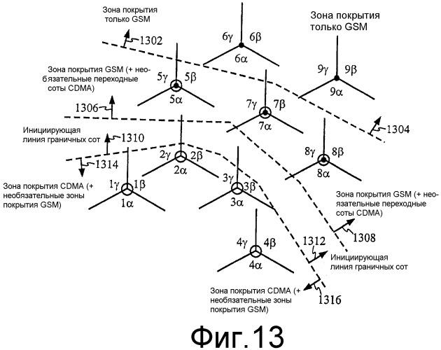 Система и способ жесткой передачи обслуживания gsm (патент 2380859)