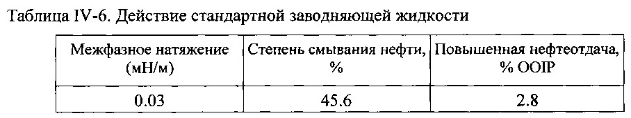 Композиция на основе поверхностно-активного вещества, способ ее получения и ее применение (патент 2647554)