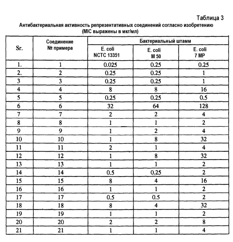 Производные 1,6- диазабицикло [3,2,1] октан-7-она и их применение при лечении бактериальных инфекционных болезней (патент 2578370)