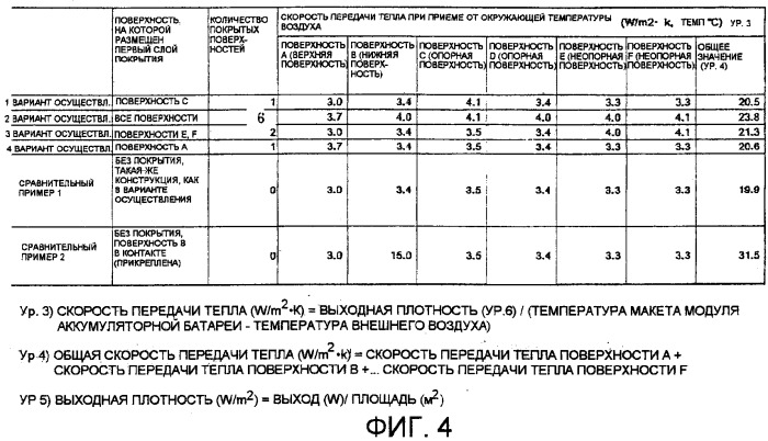 Кожух элемента и монтажная конструкция для кожуха элемента (патент 2523441)