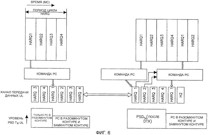 Объединенный способ управления мощностью восходящей линией связи мобильной станции в разомкнутом и замкнутом контурах (патент 2437211)