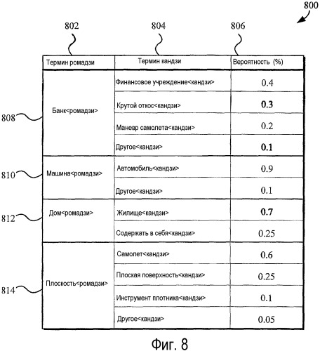 Системы и способы для поиска с использованием запросов, написанных на языке и/или наборе символов, отличном от такового, для целевых страниц (патент 2363983)