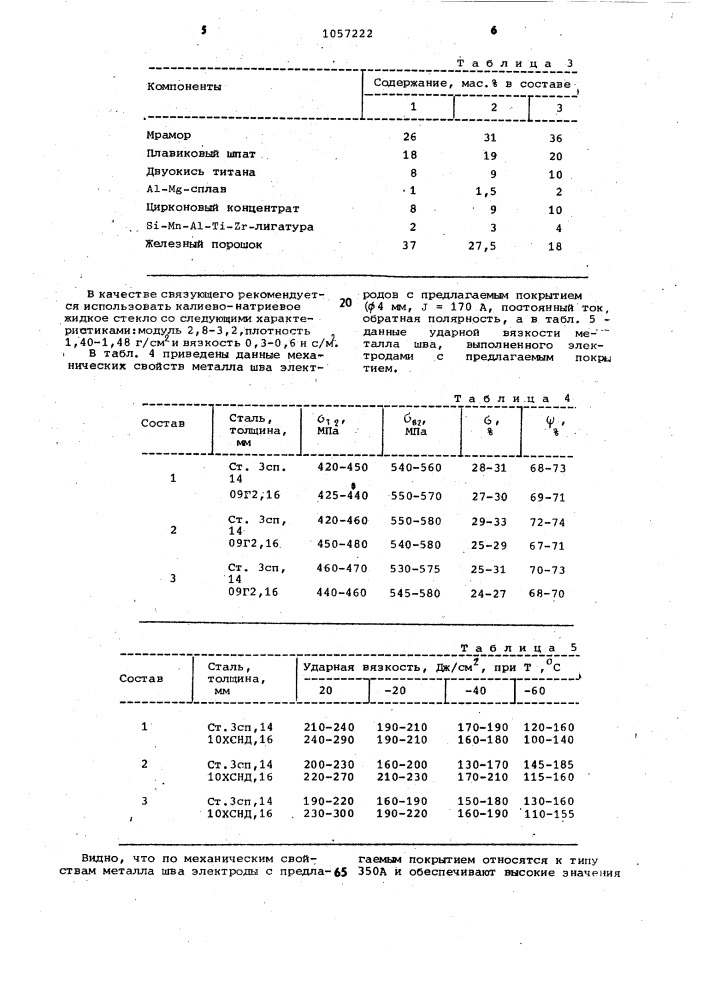 Электродное покрытие (патент 1057222)