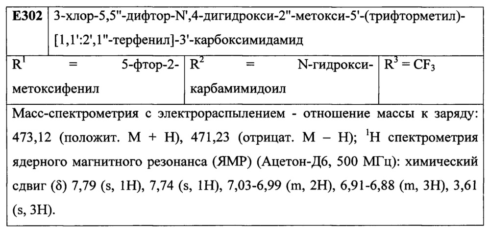 Лиганды рецепторов эстрогена (патент 2620375)