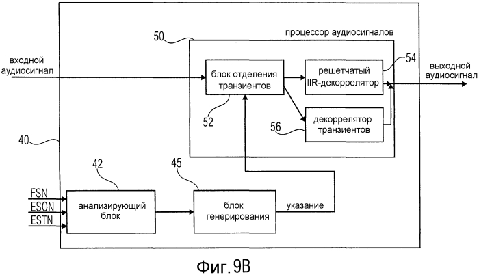 Кодирование и декодирование позиций слотов с событиями в кадре аудиосигнала (патент 2575393)