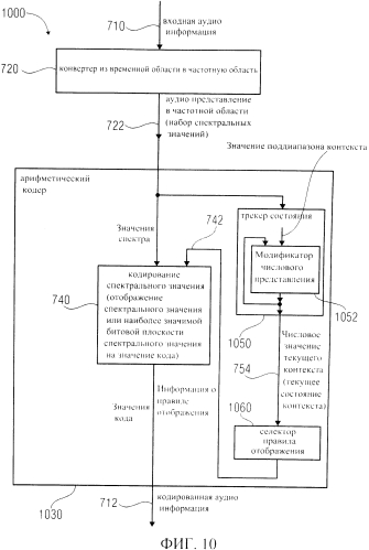 Аудио кодер, аудио декодер, способ кодирования аудио информации, способ декодирования аудио информации и компьютерная программа, использующая хэш-таблицу, которая описывает значимые значения состояния и границы интервала (патент 2574848)