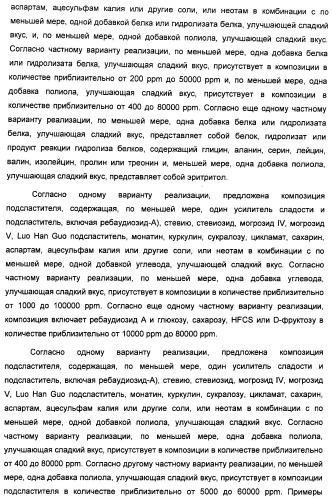 Композиции подсластителя, обладающие повышенной степенью сладости и улучшенными временными и/или вкусовыми характеристиками (патент 2459435)