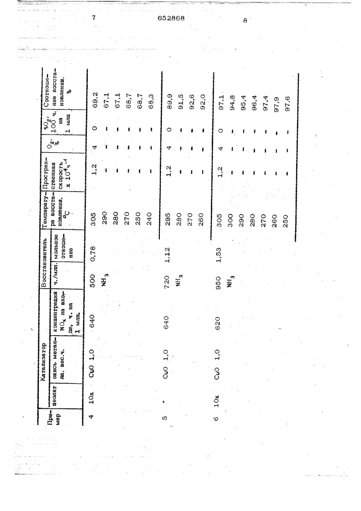 Катализатор для очистки выхлопных газов от окислов азота (патент 652868)