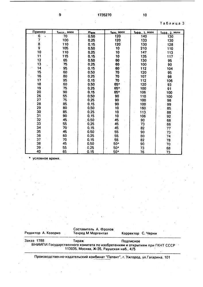 Способ алкоголиза сложных эфиров (патент 1735270)