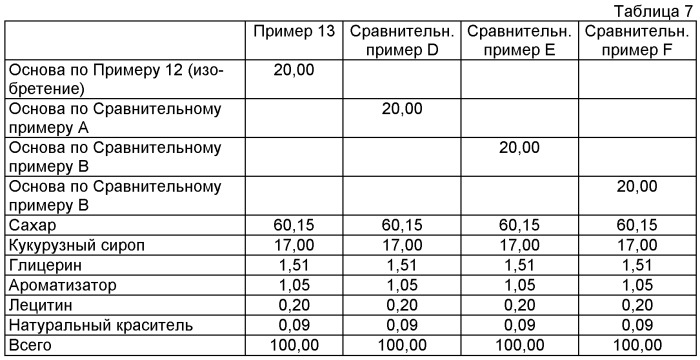 Основа жевательной резинки, жевательная резинка и способ ее получения (патент 2491829)