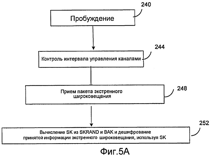 Способ и устройство экстренного широковещания, использующие услугу экстренного многоадресного широковещания (патент 2443076)