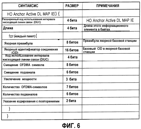 Система и способ выполнения мягкой передачи обслуживания в системе связи с беспроводным широкополосным доступом (патент 2350016)