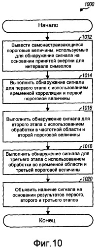 Приемник для сети беспроводной связи с расширенным диапазоном (патент 2418373)