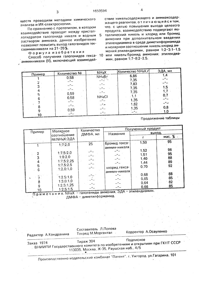 Способ получения галогенидов гексаамминникеля (ii) (патент 1650594)