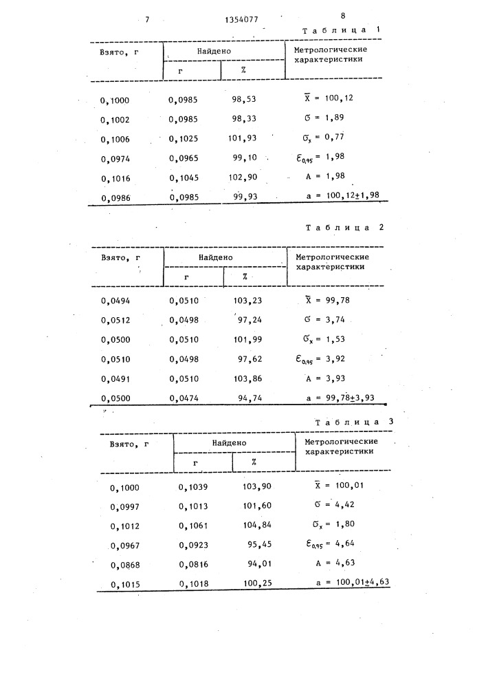 Способ определения ортонитрофенолов и их производных (патент 1354077)