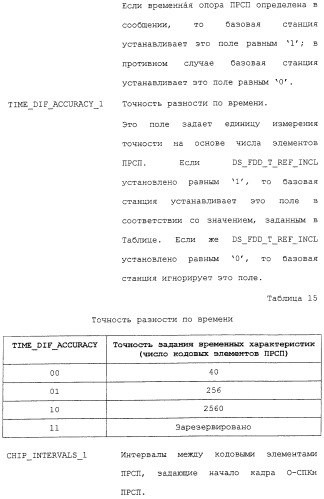 Межсистемная передача обслуживания между базовыми станциями (патент 2292665)