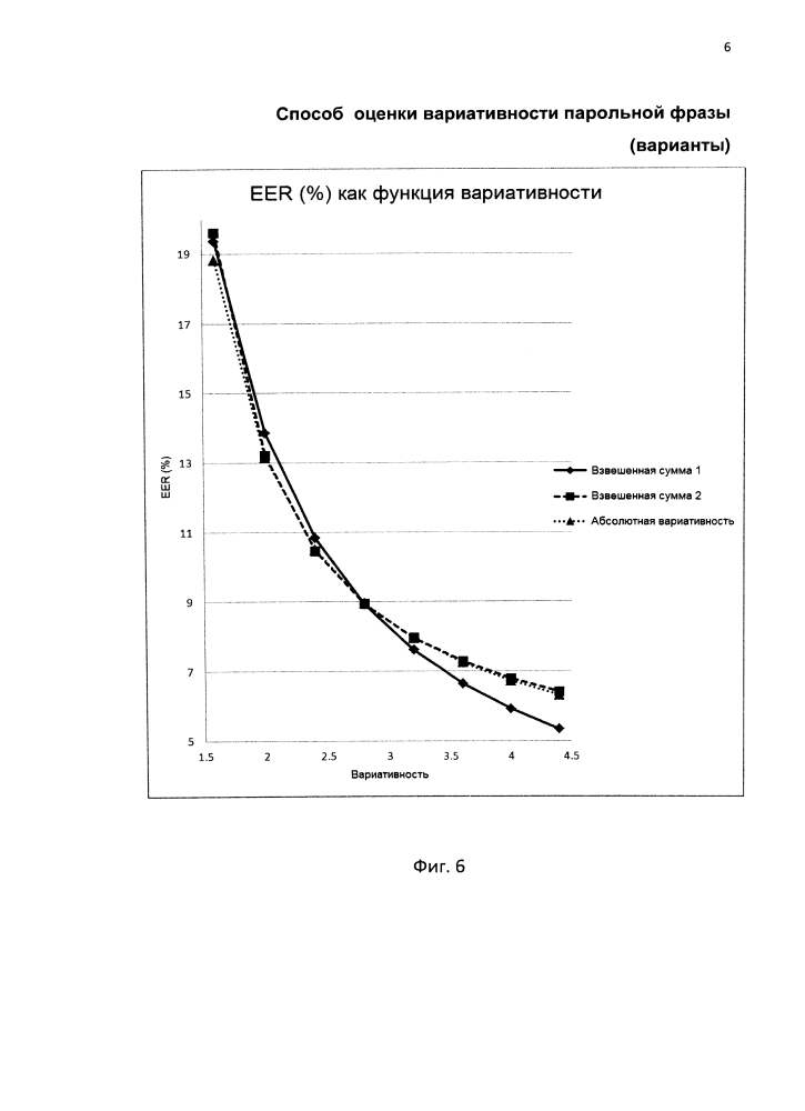Способ оценки вариативности парольной фразы (варианты) (патент 2598314)