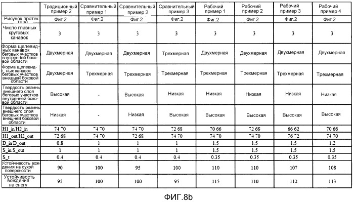 Пневматическая шина (патент 2508996)