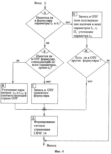 Информационно-измерительная система контроля радиоизлучений (патент 2347233)