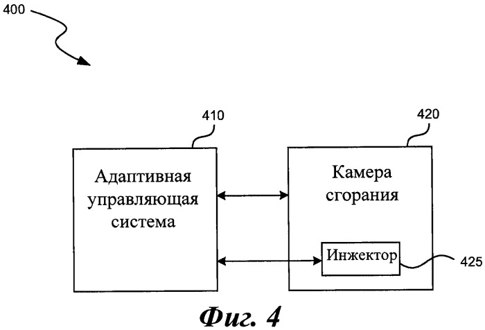 Адаптивная управляющая система для топливных инжекторов и воспламенителей (патент 2544401)