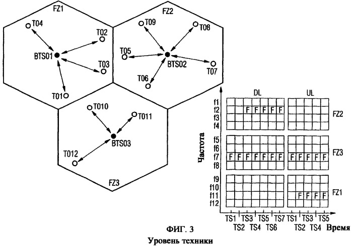 Способ синхронизации системы радиосвязи, распределенной по ячейкам радиосвязи (патент 2368102)