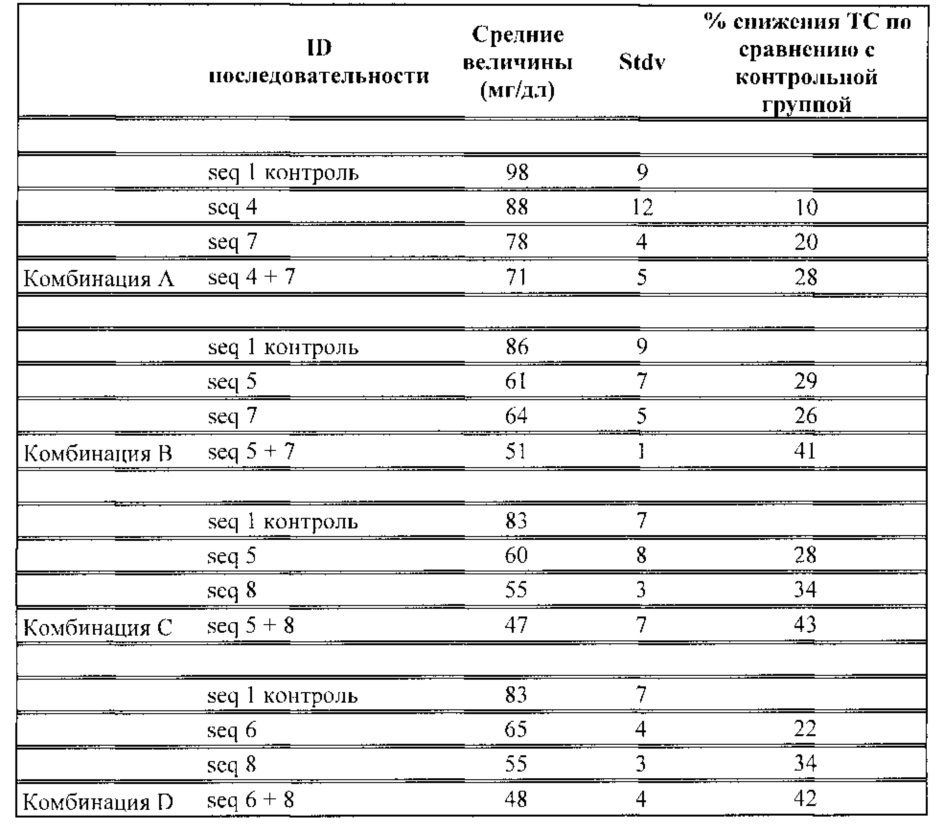 Вакцина (патент 2640258)