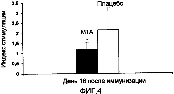 Применение 5&#39;-метилтиоаденозина (мта) для предотвращения и/или лечения аутоиммунных заболеваний и/или отторжения трансплантата (патент 2393866)