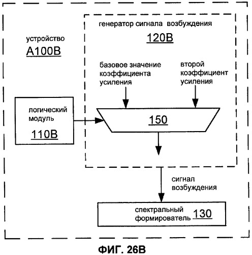 Система, способы и устройство для восстановления при стирании кадра (патент 2419167)