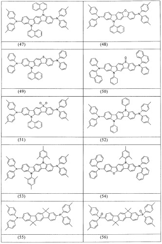 Соединения для органических электронных устройств (патент 2419648)