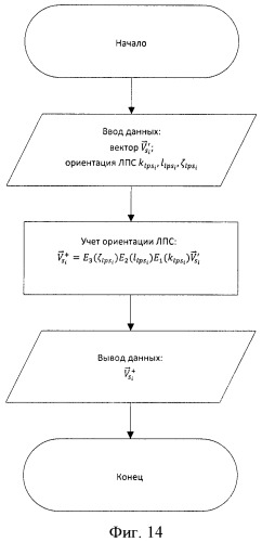 Способ и устройство определения координат источника радиоизлучения (патент 2458360)