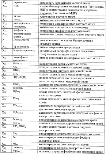 Способ оценки состояния костной ткани при иммобилизационном остеопорозе (патент 2416366)