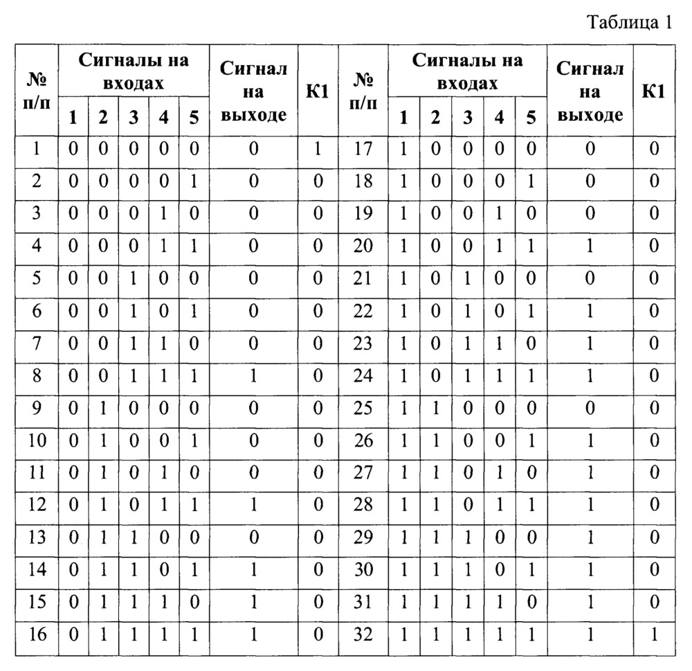 Управляемый мажоритарный элемент "три из пяти" (патент 2651189)