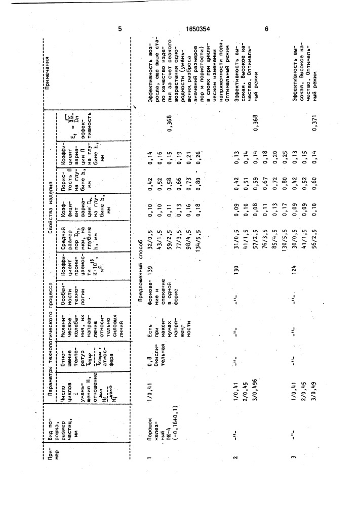 Способ изготовления пористых изделий из магнитных порошков (патент 1650354)