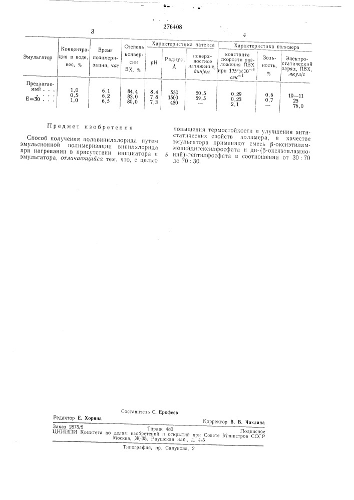 Способ получение поливинилхлорида (патент 276408)